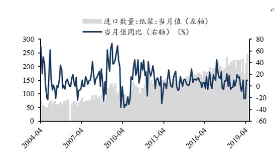 东吴轻工目标价,东吴轻工股票