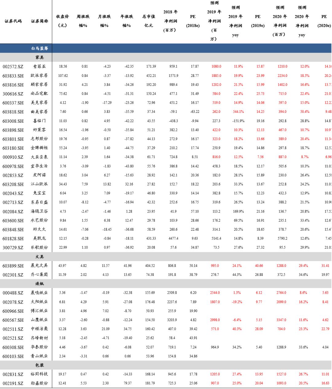 东吴轻工目标价,东吴轻工股票