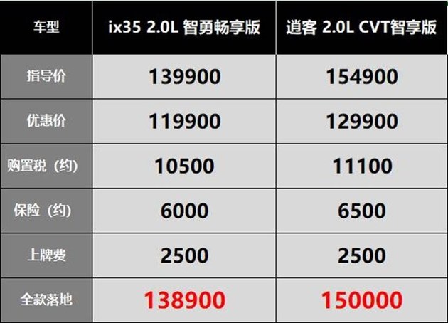 北京现代ix35起步肉,ix35起步肉吗