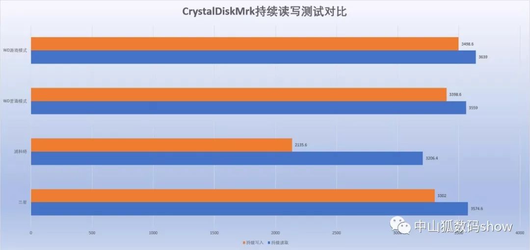 固态硬盘m.2nvme浦科特,三星ssd980nvmem.2参数