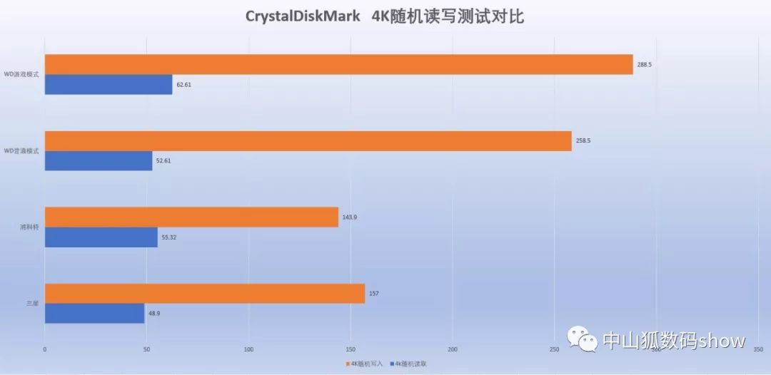 固态硬盘m.2nvme浦科特,三星ssd980nvmem.2参数