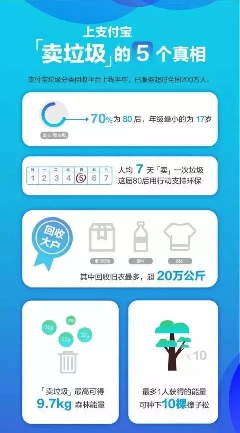 史上最严垃圾分类新规,最严厉的垃圾分类视频