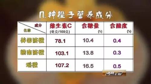 国产水果测评,进口水果和国产水果的区别