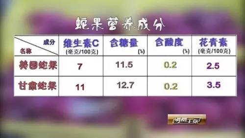 国产水果测评,进口水果和国产水果的区别