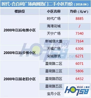 速度围观！端州大城西二手房均价来啦，内含房价地图