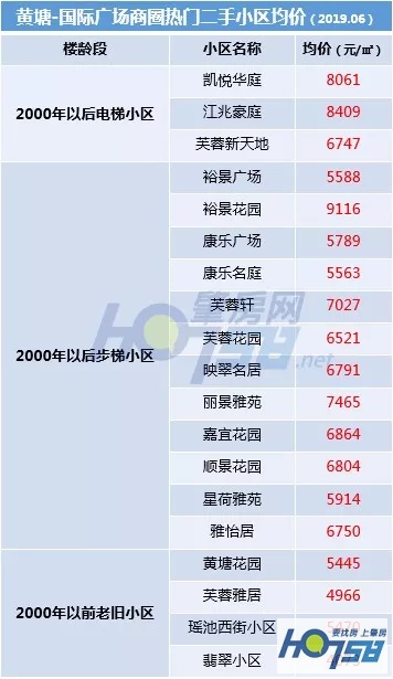 速度围观！端州大城西二手房均价来啦，内含房价地图