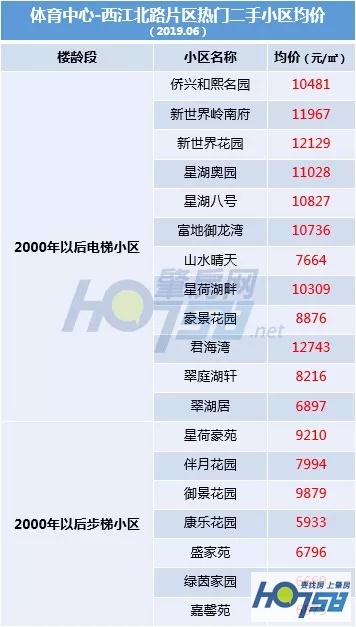 速度围观！端州大城西二手房均价来啦，内含房价地图