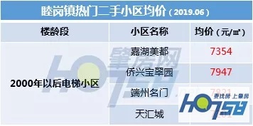 速度围观！端州大城西二手房均价来啦，内含房价地图