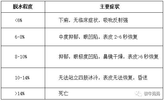 养牛犊牛各种拉稀一招解决,养殖牛拉稀出血用什么药