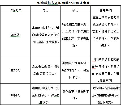 防盗窗如何成为夺命窗,防盗窗化身逃生梯