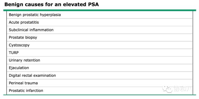 有了PSA，老婆大人再也不担心我受「腺」制了丨朝花夕拾·协和八