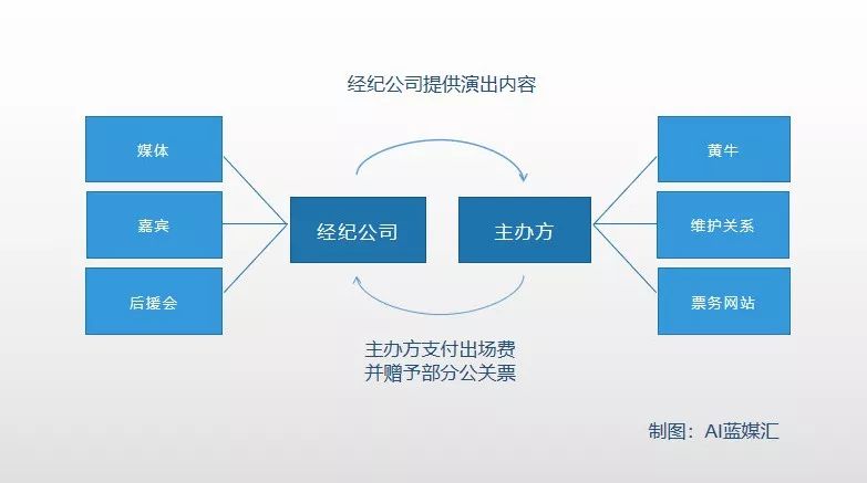 明星、大麦、主办方,一张黄牛票的隐秘价值链