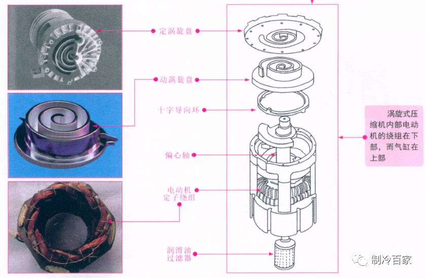 看懂空调压缩机知识,空调压缩机维修方法有哪些