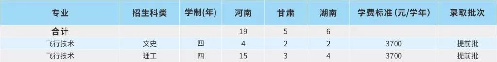郑州航院、中原工学院、河南城建、南阳理工、新乡学院、郑州*达升**、许昌学院招生计划、近3年投档最低分发布!