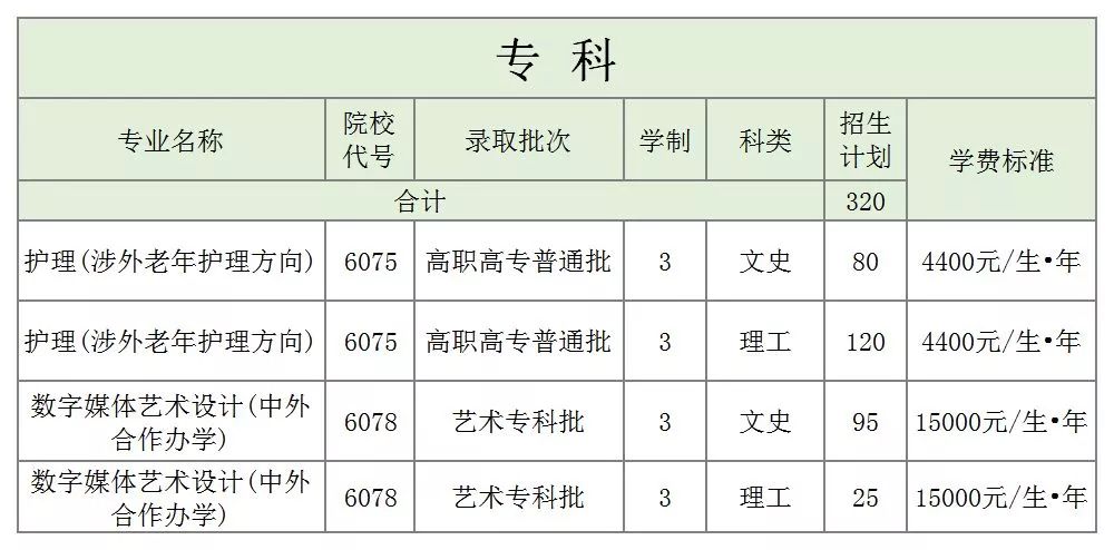 郑州航院、中原工学院、河南城建、南阳理工、新乡学院、郑州*达升**、许昌学院招生计划、近3年投档最低分发布！