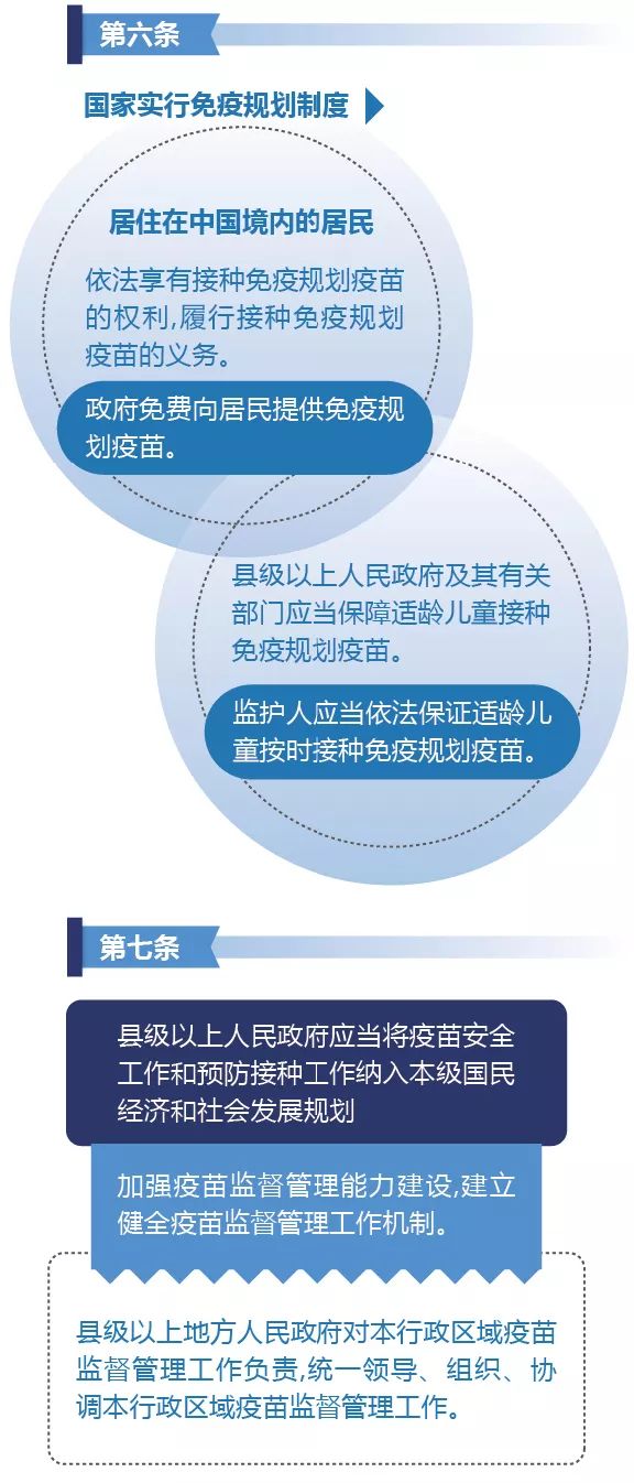 国家对疫苗实行的管理原则,疫苗管理法四个最严包括