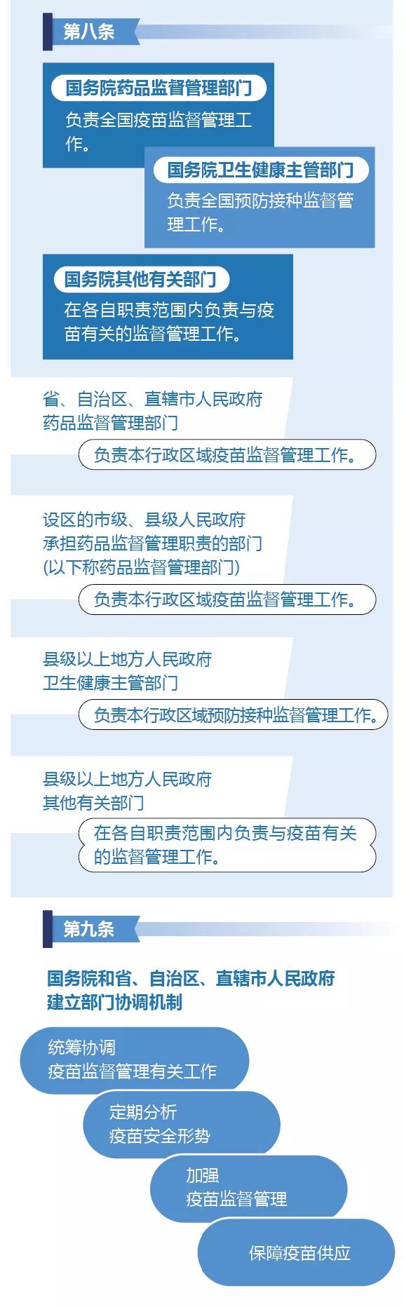 国家对疫苗实行的管理原则,疫苗管理法四个最严包括