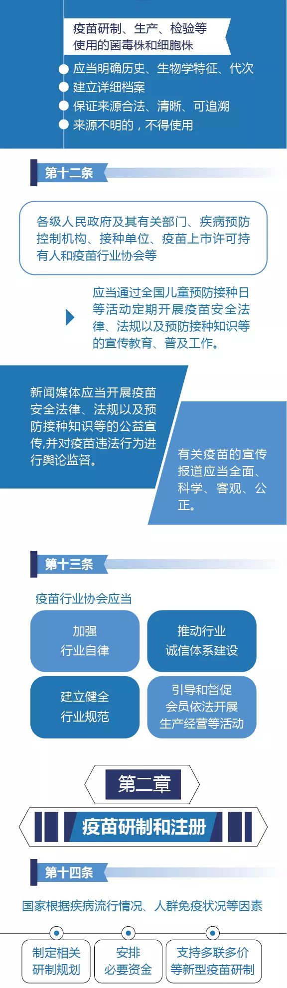 国家对疫苗实行的管理原则,疫苗管理法四个最严包括