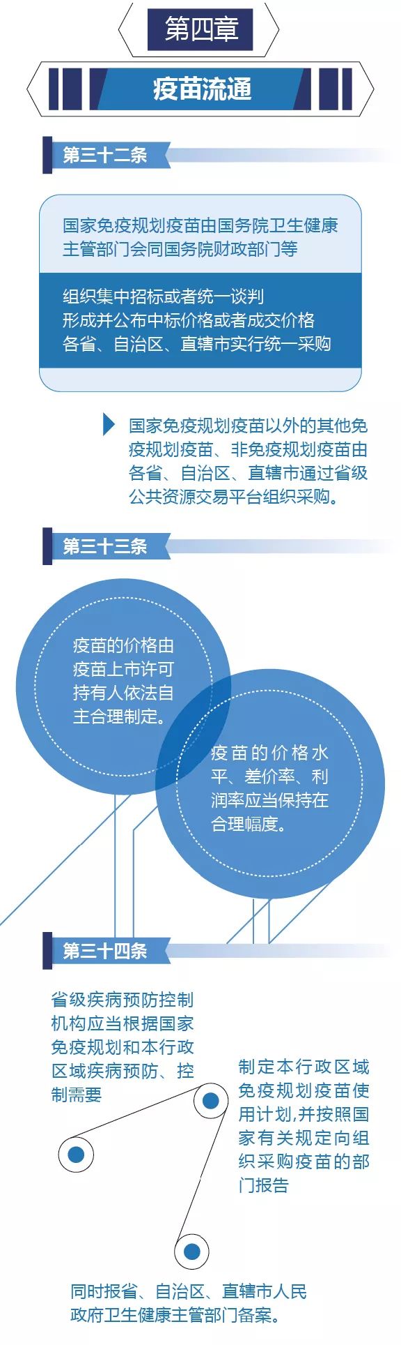 国家对疫苗实行的管理原则,疫苗管理法四个最严包括