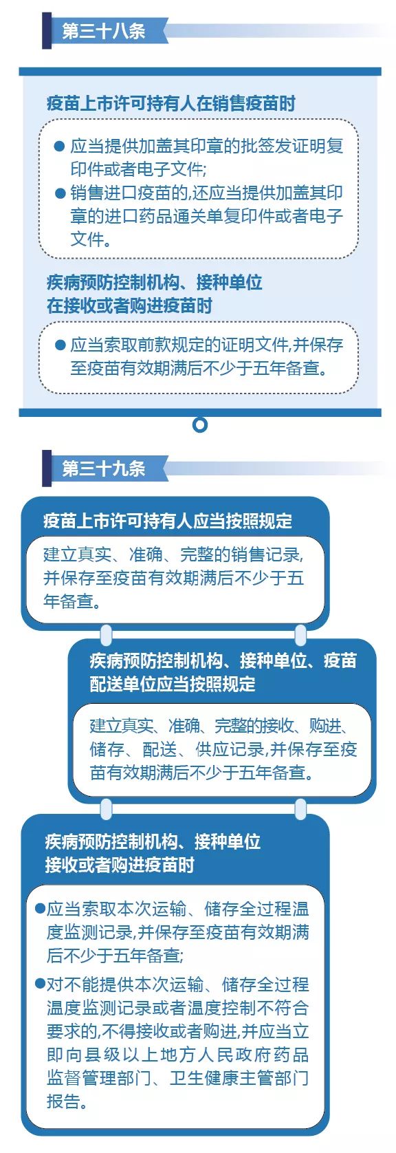 国家对疫苗实行的管理原则,疫苗管理法四个最严包括