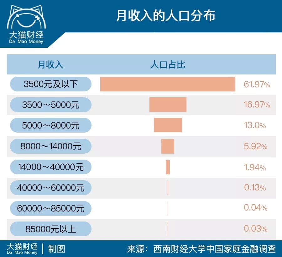 月收入一万讨饭,月薪1万还在讨饭