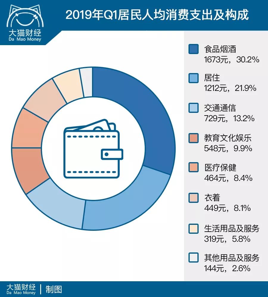 月收入一万讨饭,月薪1万还在讨饭