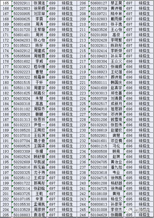 2019届滨海中学,滨海第一初级中学新生录取名单