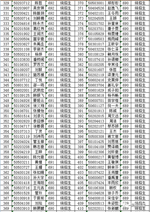 2019届滨海中学,滨海第一初级中学新生录取名单