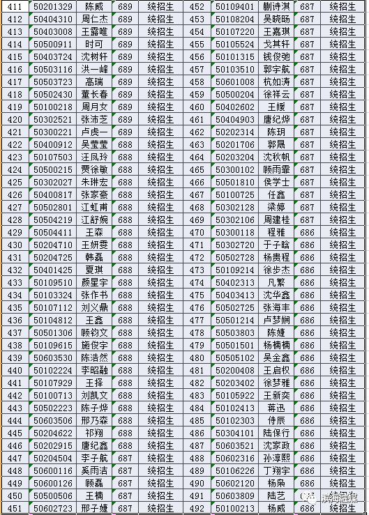 2019届滨海中学,滨海第一初级中学新生录取名单