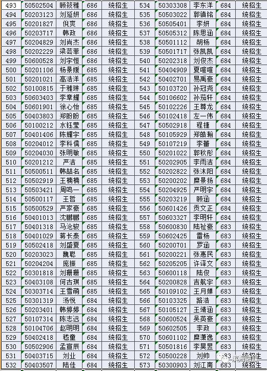 2019届滨海中学,滨海第一初级中学新生录取名单