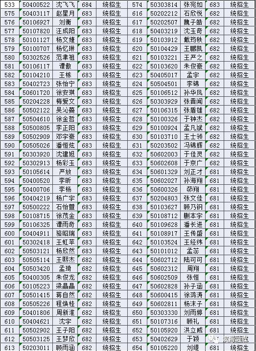 2019届滨海中学,滨海第一初级中学新生录取名单