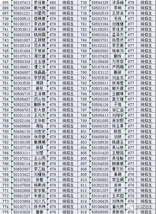 2019届滨海中学,滨海第一初级中学新生录取名单