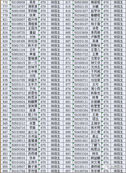 2019届滨海中学,滨海第一初级中学新生录取名单