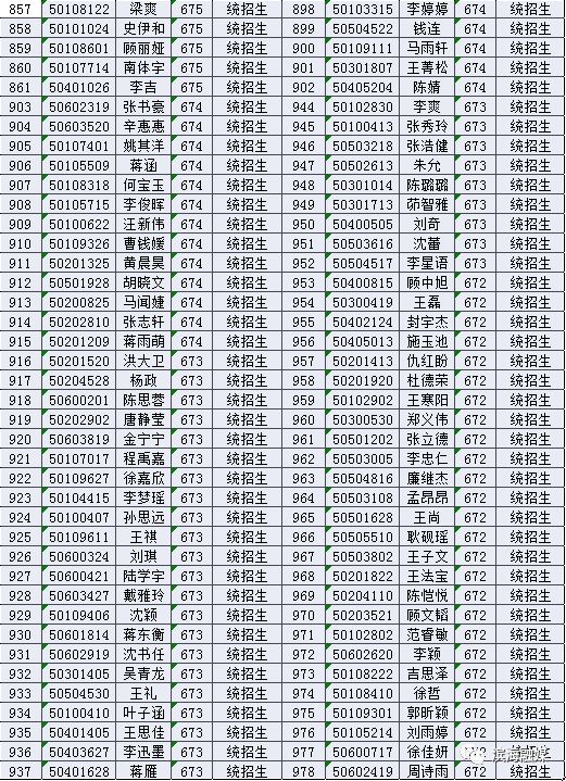 2019届滨海中学,滨海第一初级中学新生录取名单