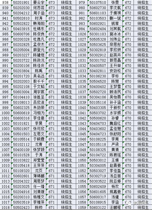 2019届滨海中学,滨海第一初级中学新生录取名单
