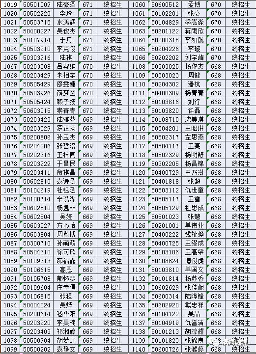 2019届滨海中学,滨海第一初级中学新生录取名单