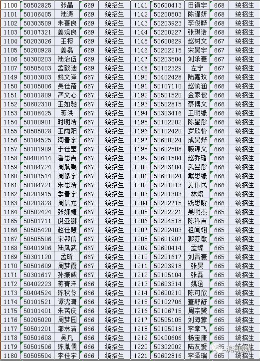 2019届滨海中学,滨海第一初级中学新生录取名单