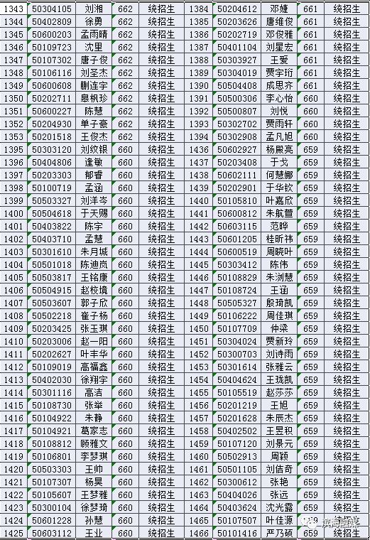 2019届滨海中学,滨海第一初级中学新生录取名单
