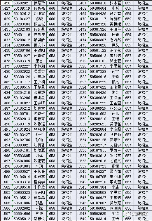 2019届滨海中学,滨海第一初级中学新生录取名单