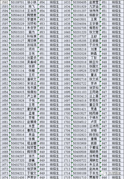 2019届滨海中学,滨海第一初级中学新生录取名单