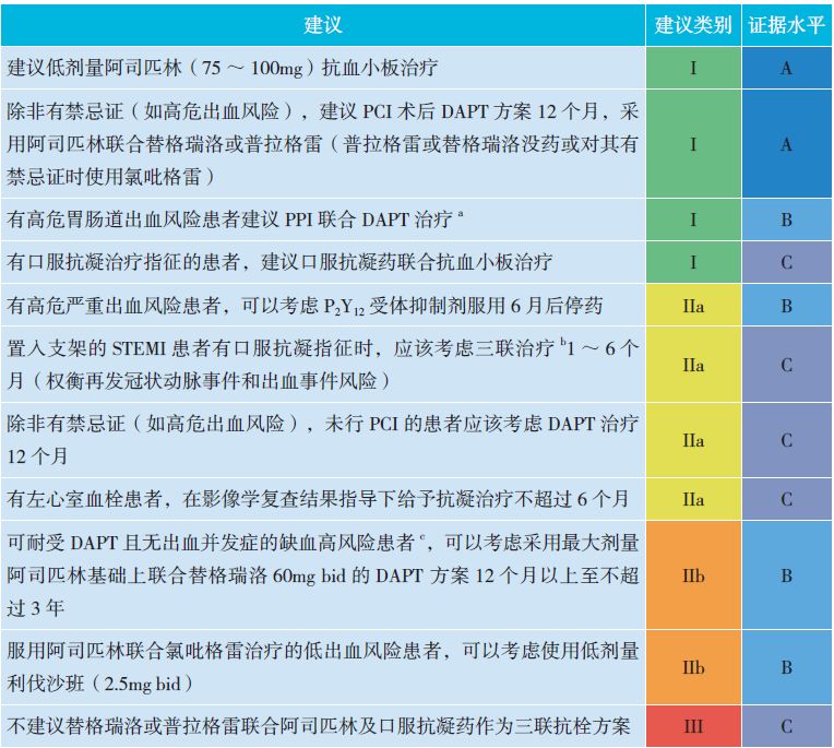 阜外医院心血管专家颜红兵,心梗抗栓治疗效果