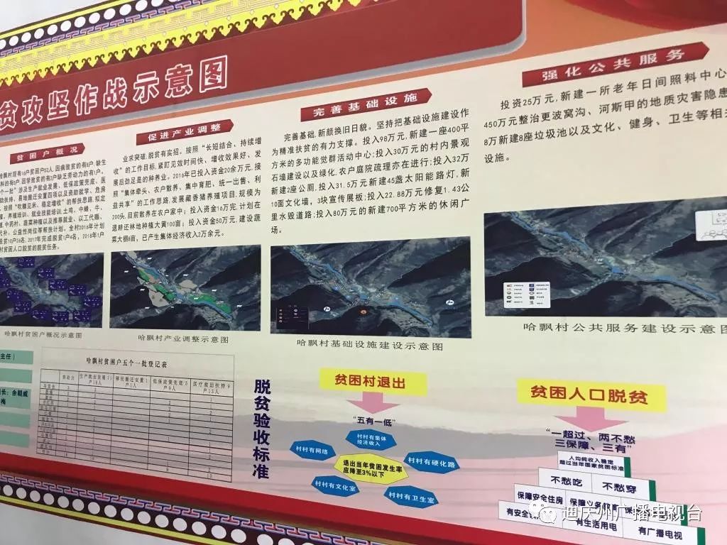 迪庆广播电视台记者,迪庆州电视台记者