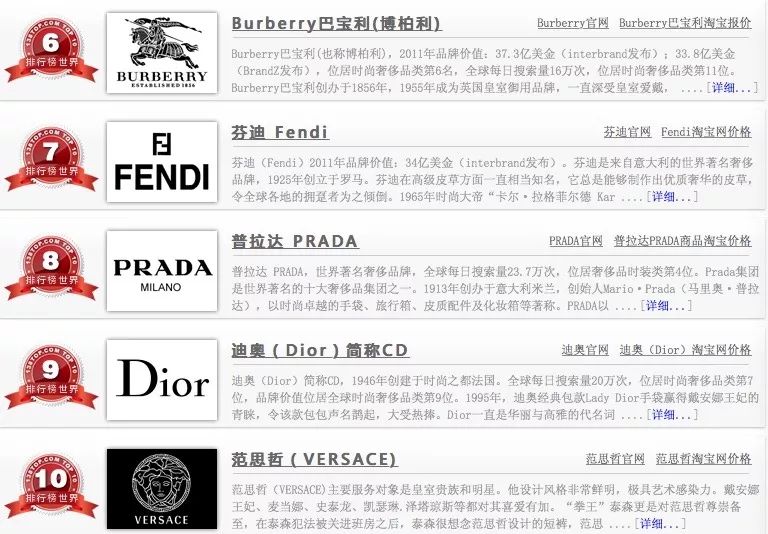 为什么中国人的奢侈品消费这么多,个人奢侈品消费排行榜