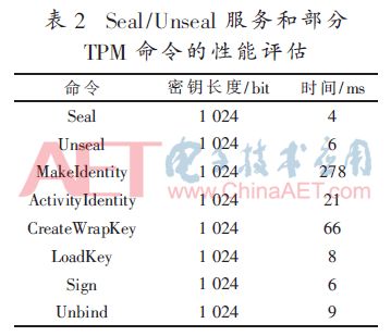 濂界殑璁捐璁烘枃,濂借璁＄殑浣滃搧鍒嗘瀽