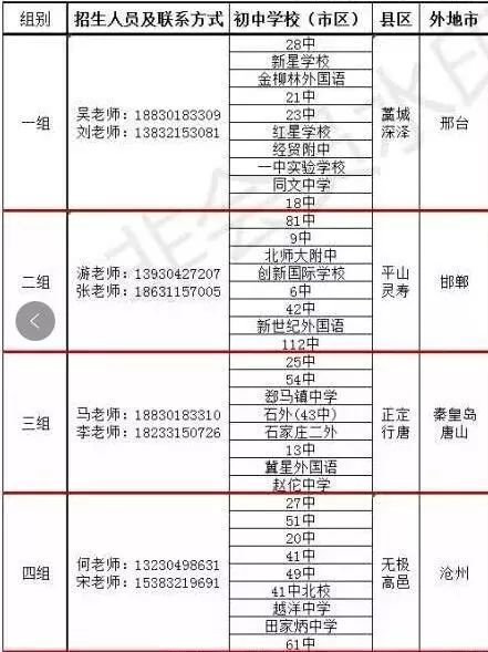 河北石家庄上哪查各学校的分数线,石家庄中考学校排名录取分数线