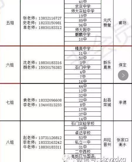 河北石家庄上哪查各学校的分数线,石家庄中考学校排名录取分数线