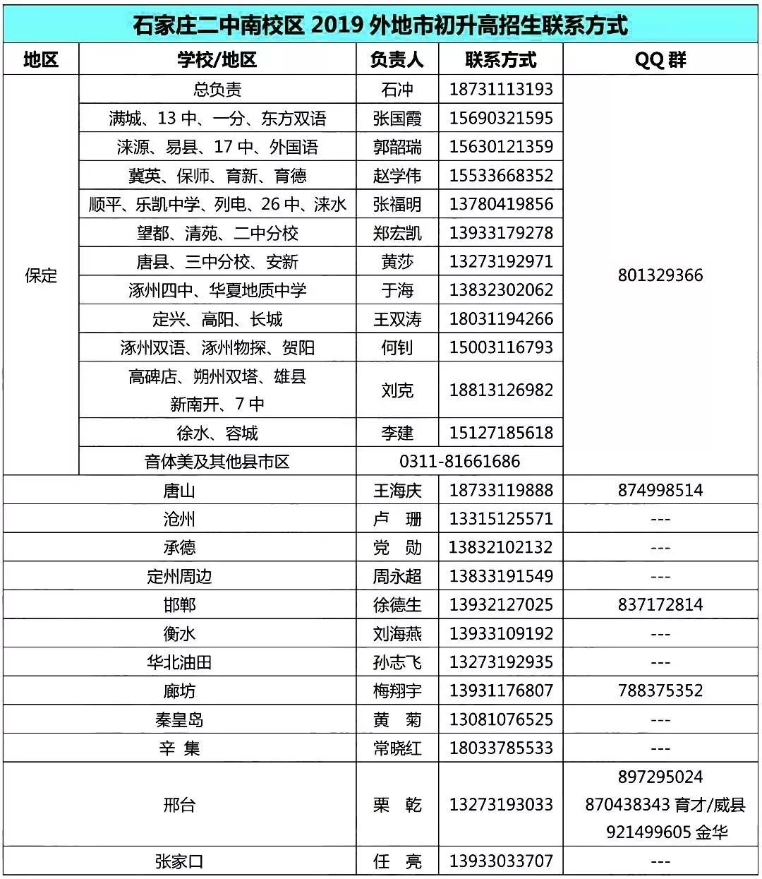 河北石家庄上哪查各学校的分数线,石家庄中考学校排名录取分数线