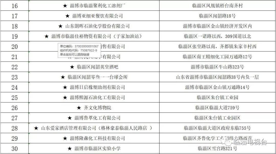 关于摸排上报重大火灾隐患的通知,火灾隐患当场整改和限期整改