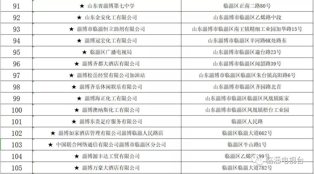 关于摸排上报重大火灾隐患的通知,火灾隐患当场整改和限期整改