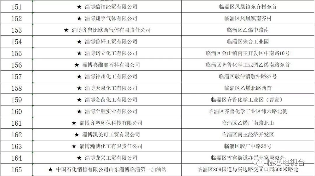 关于摸排上报重大火灾隐患的通知,火灾隐患当场整改和限期整改